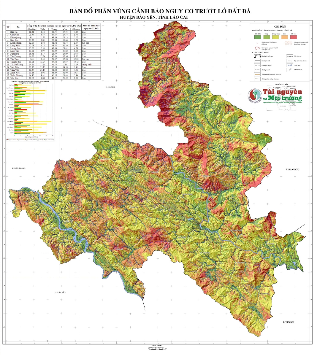 Comprehensive solutions needed for early warning of landslides and flash floods