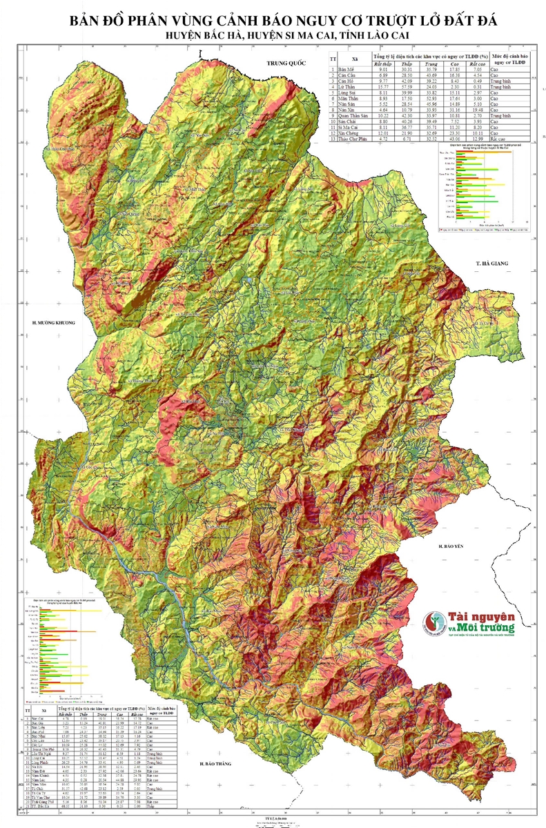Comprehensive solutions needed for early warning of landslides and flash floods