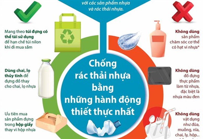 Vietnam's journey to plastic reduction: Global impact and local actions - Part 2: Communication of plastic reduction practices to businesses, organizations, and local communities