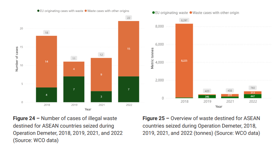 International call to combat illegal waste trade flowing into Asia