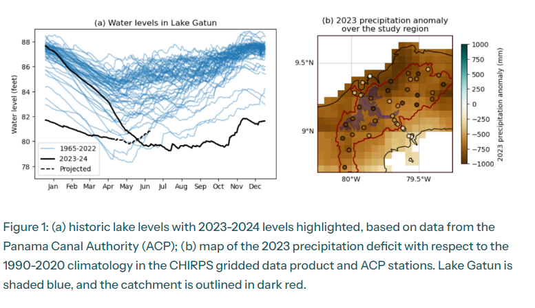 El Niño worsens Panama Canal crisis: Traffic jammed by low water levels