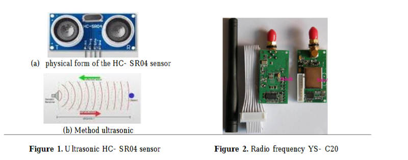 An overview of research on flood monitoring & warning systems: Global vs Vietnam